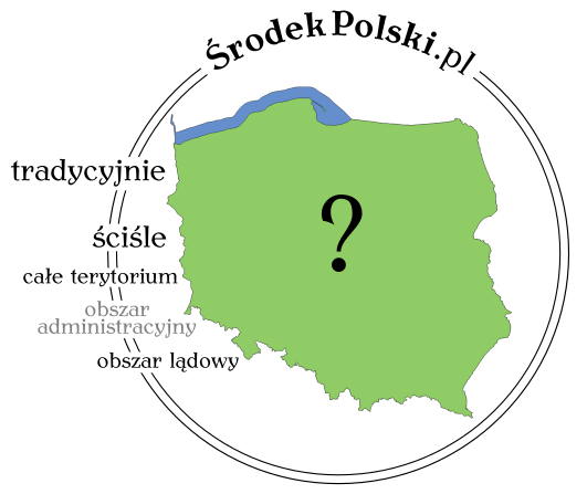 ŚrodekPolski.pl